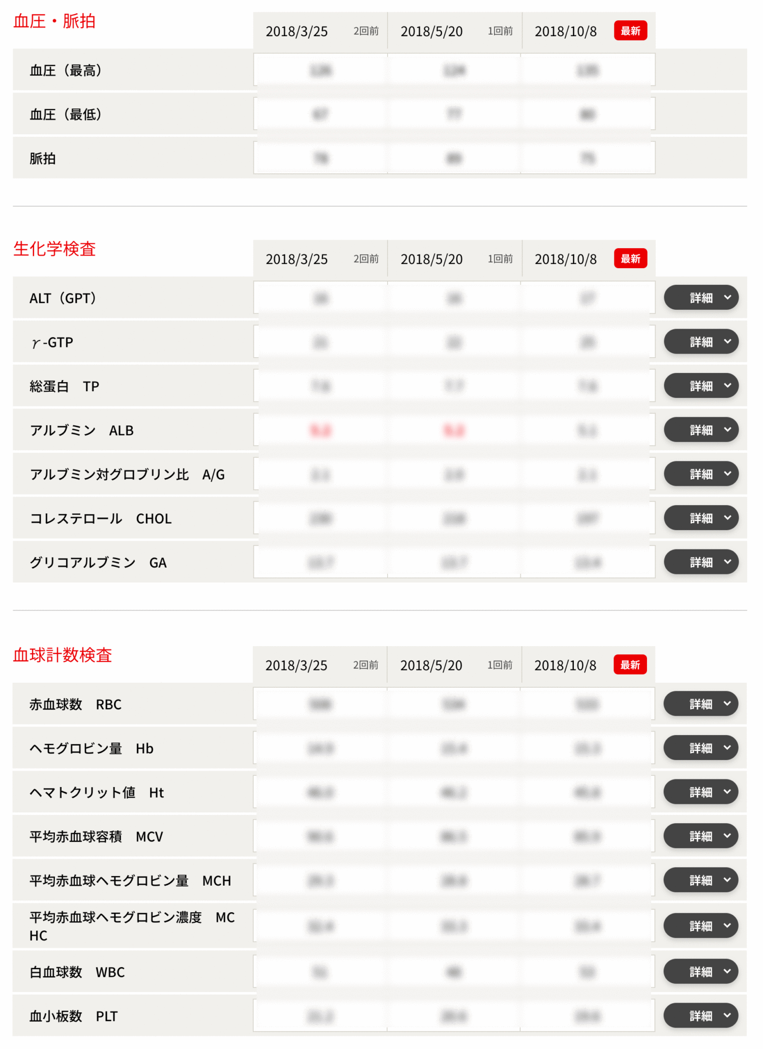 献血でわかる血液検査の内容（献血Web会員サービスサイト「ラブラッド」内）