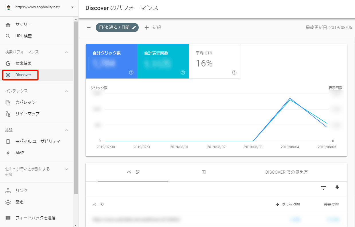 Discoverに取り上げられると、サーチコンソール内に新たに「Discover」が新しく追加されます